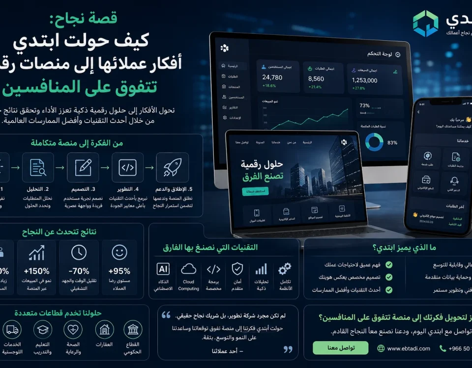 قصة نجاح: كيف حولت ابتدي أفكار عملائها إلى منصات رقمية تتفوق على المنافسين. 9 ChatGPT Image Jul 22 2026 03 12 19 AM قصة نجاح: كيف حولت ابتدي أفكار عملائها إلى منصات رقمية تتفوق على المنافسين.