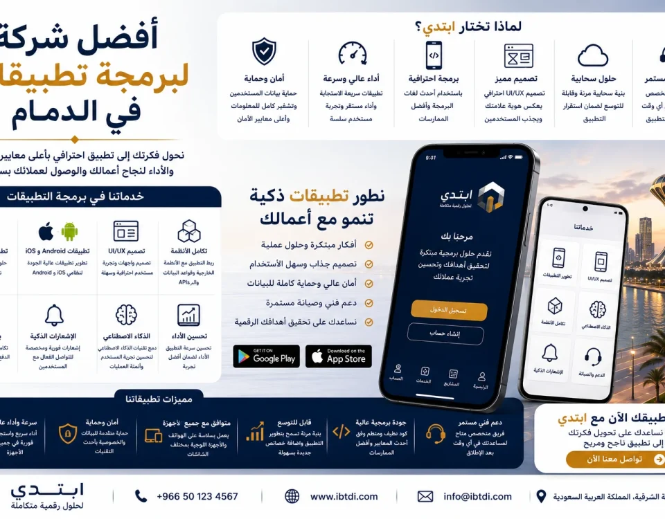 أفضل شركة لبرمجة تطبيقات في الدمام 7 ChatGPT Image Aug 9 2026 01 10 56 AM أفضل شركة لبرمجة تطبيقات في الدمام